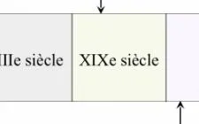 Quiz Chronologie