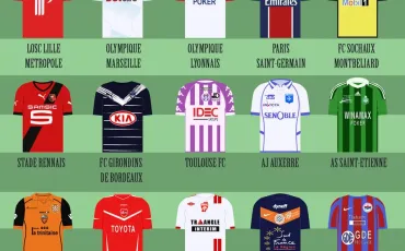 Quiz Maillots