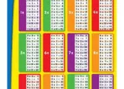 Quiz Les tables de multiplication