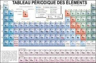 U - De quel élément chimique U est-il le symbole ?