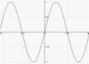 Quiz Courbes mathmatiques