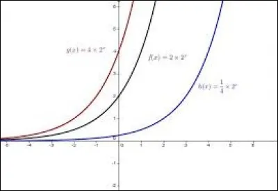 Quelle est la valeur approximative de e ?