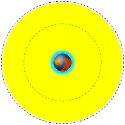 Que désigne-t-on par le mot orbite en astronomie ?