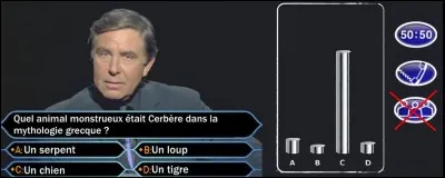 Quelle est la bonne réponse ? Vous avez l'avis du public.