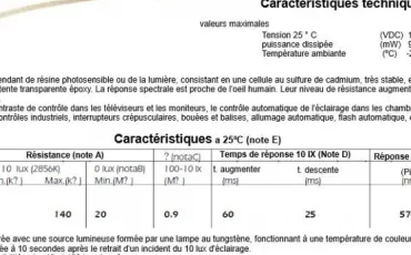 Quiz Sciences