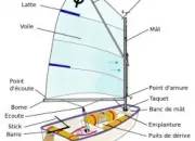 Quiz 01 - Connaitre son bateau