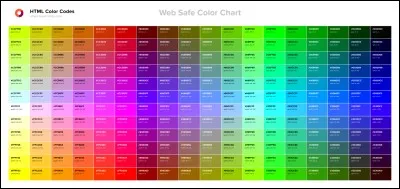 Quelle est la couleur que tu trouves la plus horrible parmi celles-là ?