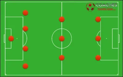 Au football, quel est le système tactique qui contre le mieux le 4-3-3 ?