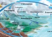 Quiz Le changement climatique