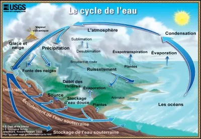 Quel est le premier état de l'eau ?