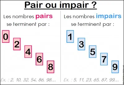 5 est-il pair ou impair ?