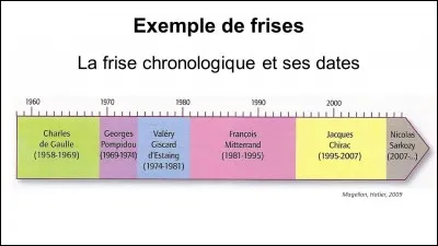 En quelle année a été créée l'agence Renault ?