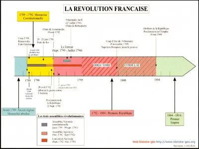 En quelle année fut-elle fondée ?