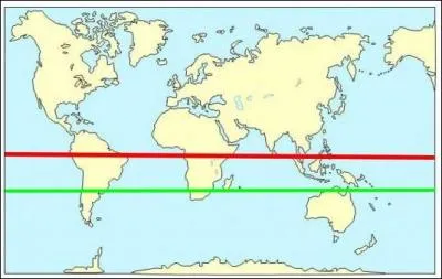 Quelle ligne imaginaire est reprsente ici en rouge ?