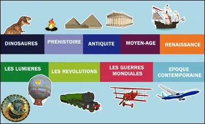 De quand date la construction de la pyramide de Khéops ?