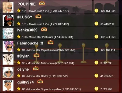 Qui est la mieux classée sur MSP ?