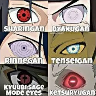 Quel est le Sharingan le plus puissant ?