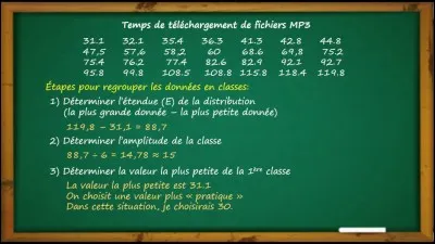 Un professeur te demande de venir au tableau pour réciter la leçon du jour mais tu n'as rien appris. Comment réagis-tu ?