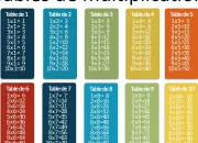 Quiz Tables de multiplication