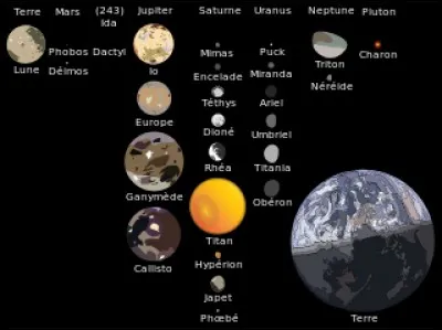 Combien y a-t-il de satellites naturels connus dans le système solaire ?