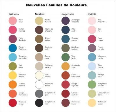 Quelle est ta couleur préférée ?