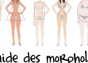 Test Quelle est votre morphologie ?