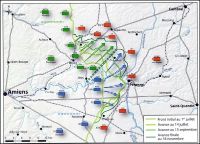 Donnez les dates de la bataille de la Somme, pendant la Première Guerre mondiale.