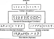 Quiz Le vrai nom des choses