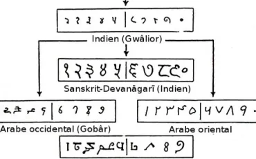 Quiz Afrique