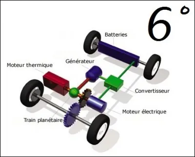 L'évolution des objets techniques est liée à :