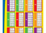 Quiz Mathmatiques : multiplications