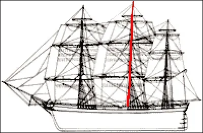 Comment s'appelle le mât du milieu ?