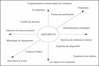 Que faites-vous si vous écrivez en insistant sur la longueur du travail accompli ?