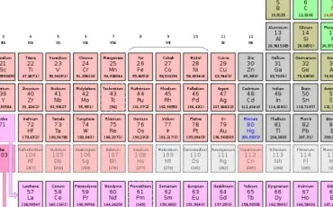 Quiz Chimie