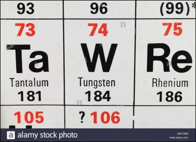 Pourquoi le tungstène, élément n°74, a-t-il pour symbole W ?