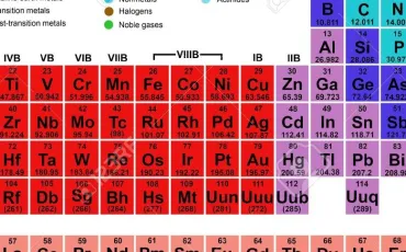 Quiz Sciences