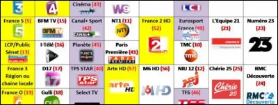 Quel est ton programme préféré ?