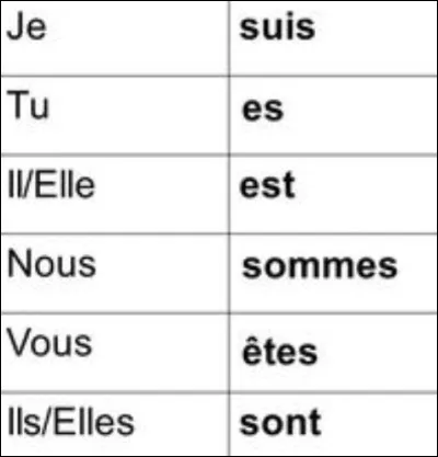 Quelle est la troisième personne du pluriel ?