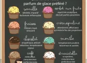 Test Quelle glace pour toi ?