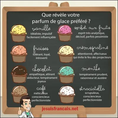 Quel est ton parfum préféré ?