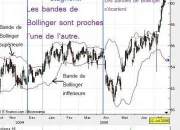 Quiz Les bandes de bollinger