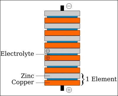 Qui a créé la première pile électrique ?