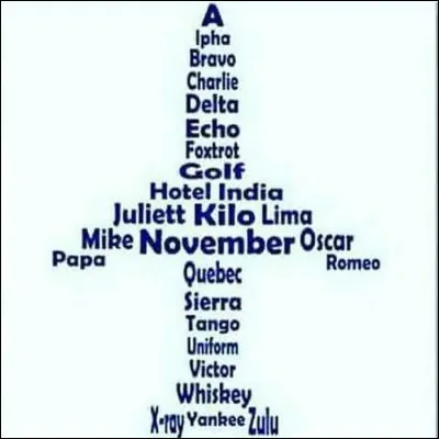 Commençons par le début. 'Allo papa, tango, charlie', quelle est la première lettre de l'alphabet radio dont se servent entre autres les pilotes d'avions ?