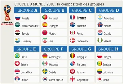 Quel est le 1er match de poules ?