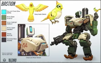 Quel est le nom de l'oiseau qui accompagne Bastion ?