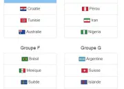 Quiz Rsultats des Poules Coupe du monde 2018 (1. 2.)