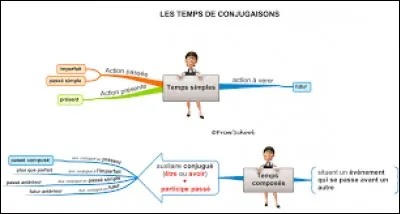 La forme verbale « il eût compris » se trouve ici à l'indicatif passé antérieur.