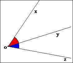 Comment s'appelle cet angle ?