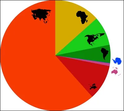 Y comme... Génération Y ! Qu'appelle-t-on la génération Y ? (illustration : répartition démographique par continent)