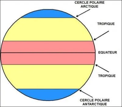 Quel tropique se situe dans l'hmisphre sud ?